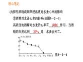人教版八年级下册生物习题课件 第8单元 8.3.2 选择健康的生活方式