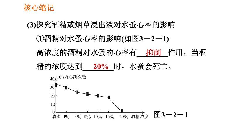 人教版八年级下册生物习题课件 第8单元 8.3.2 选择健康的生活方式第5页