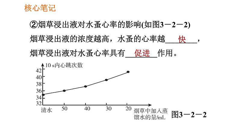 人教版八年级下册生物习题课件 第8单元 8.3.2 选择健康的生活方式第6页