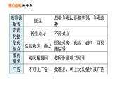 人教版八年级下册生物习题课件 第8单元 第二、三章巩固强化复习