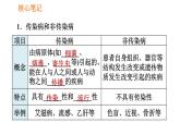 人教版八年级下册生物习题课件 第8单元 8.1.1 传染病及其预防