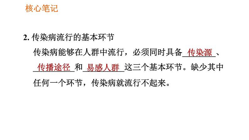 人教版八年级下册生物习题课件 第8单元 8.1.1 传染病及其预防第3页