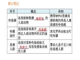 人教版八年级下册生物习题课件 第8单元 8.1.1 传染病及其预防