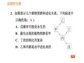 人教版八年级下册生物习题课件 第7单元 识图学生物（三）