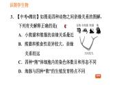 人教版八年级下册生物习题课件 第7单元 识图学生物（三）