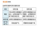 人教版八年级下册生物习题课件 第7单元 第一章巩固强化复习