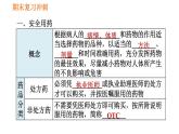 人教版八年级下册生物习题课件 期末复习冲刺 第八单元 第二章 用药与急救