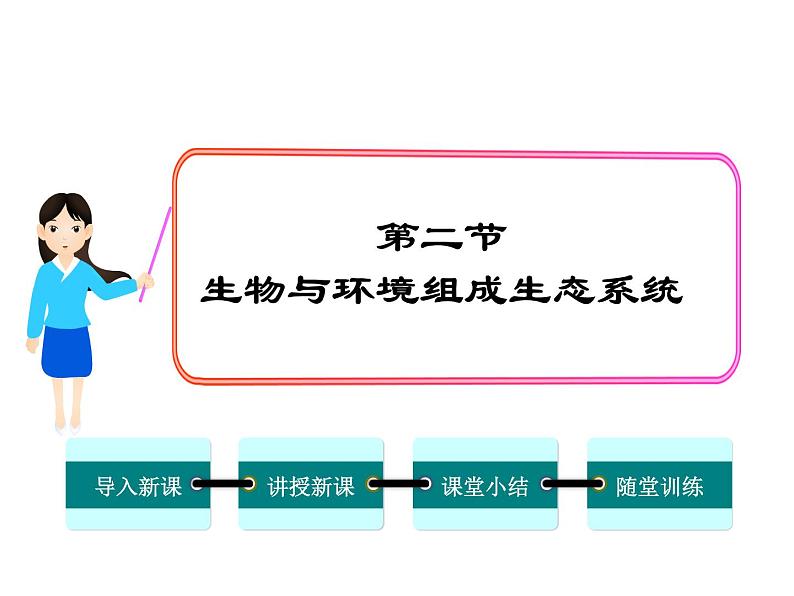 人教版七年级生物上册 第一单位生物和生物圈 第二章了解生物圈 第二节  生物与环境组成生态系统课件PPT第1页