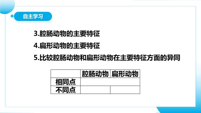 【核心素养目标】人教版初中生物八年级上册5.1.1《腔肠动物和扁形动物》课件+视频+教学设计+同步分层练习（含答案）06