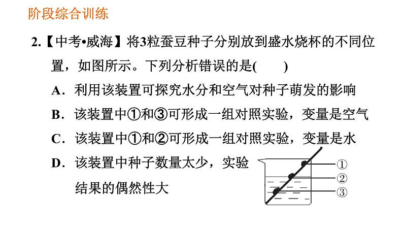 人教版七年级上册生物习题课件 第3单元 识图学生物(二)第4页