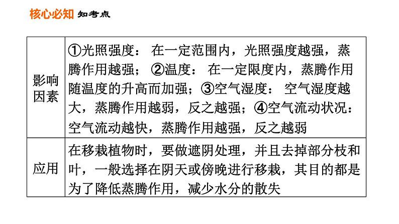 人教版七年级上册生物习题课件 第3单元 第三～六章巩固强化复习训练05