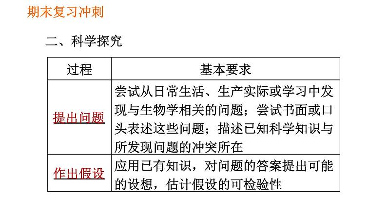 人教版七年级上册生物 期末复习 习题课件04