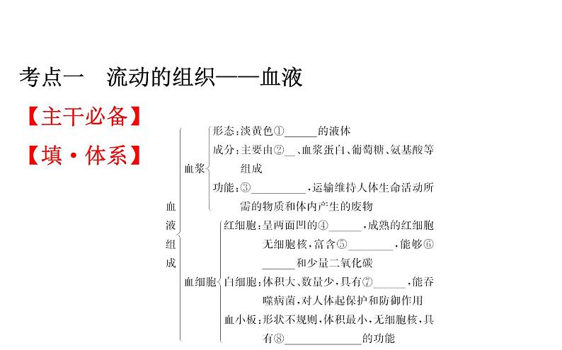 2021-2022学年人教版生物中考复习之人体内物质的运输课件PPT第2页