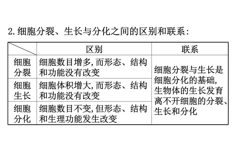 2021-2022学年人教版生物中考复习之细胞怎样构成生物体课件PPT08