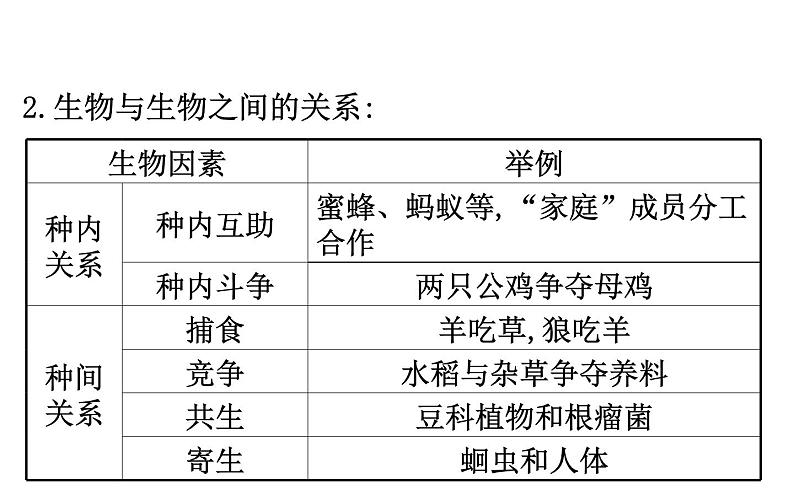 2021-2022学年人教版生物中考复习之生物和生物圈课件PPT第7页