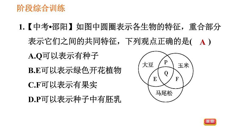 人教版七年级上册生物习题课件 第3单元 识图学生物(二)003