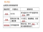 人教版七年级上册生物习题课件 第3单元 3.6 爱护植被，绿化祖国0