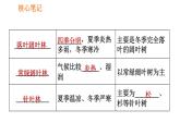 人教版七年级上册生物习题课件 第3单元 3.6 爱护植被，绿化祖国0