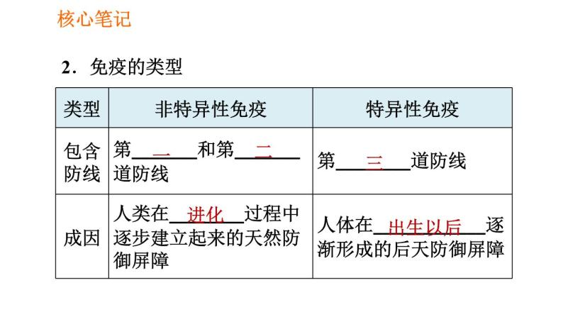 人教版八年级下册生物 第8单元 习题课件07