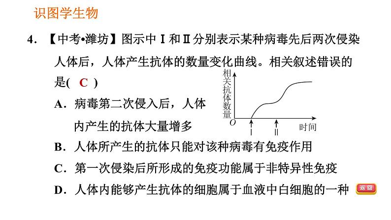 人教版八年级下册生物 第8单元 习题课件06