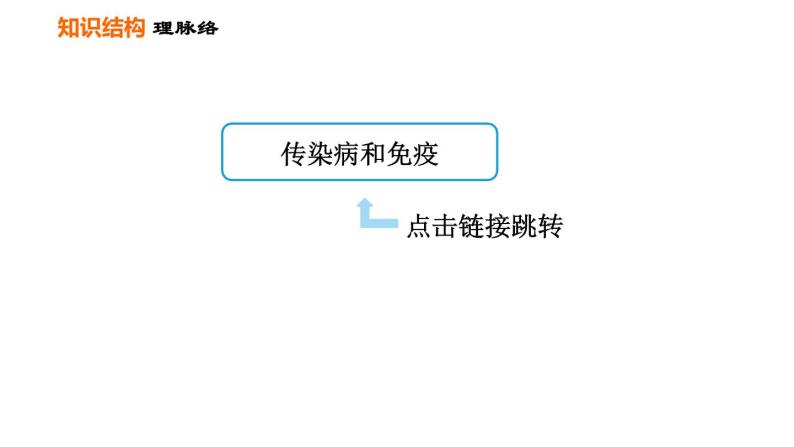 人教版八年级下册生物 第8单元 习题课件02