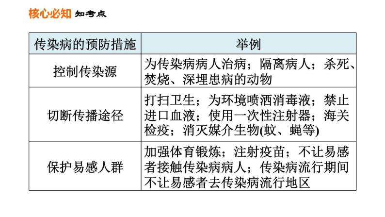 人教版八年级下册生物 第8单元 习题课件04