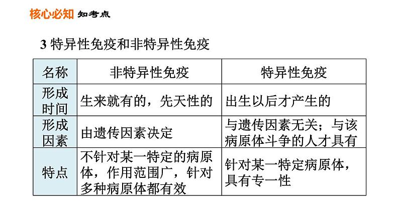 人教版八年级下册生物 第8单元 习题课件06