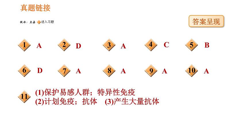 人教版八年级下册生物 第8单元 习题课件08