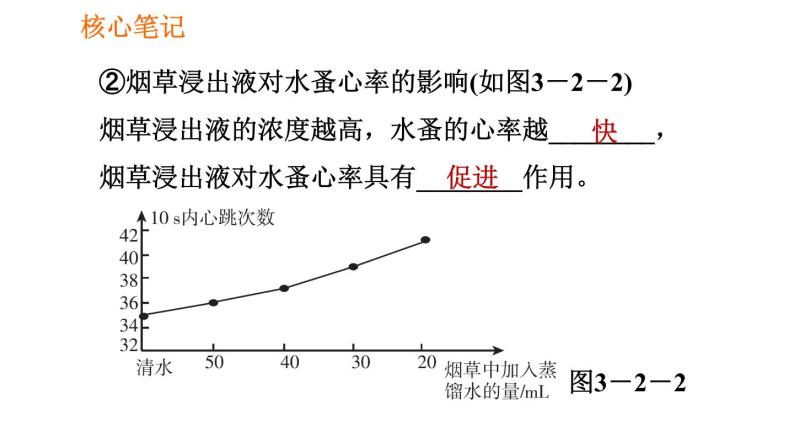 人教版八年级下册生物 第8单元 习题课件06