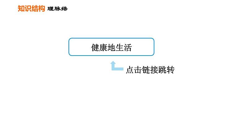 人教版八年级下册生物 第8单元 习题课件02