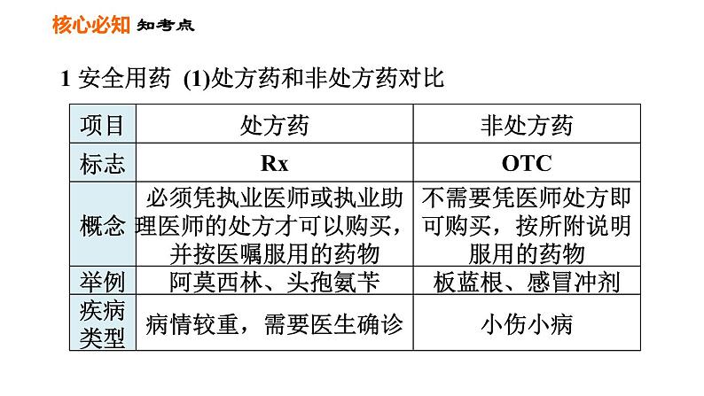 人教版八年级下册生物 第8单元 习题课件03