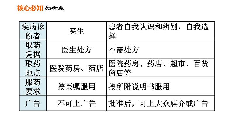 人教版八年级下册生物 第8单元 习题课件04