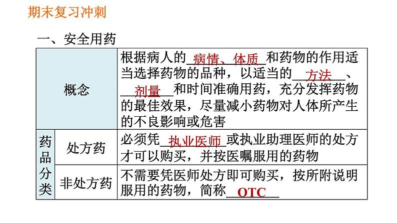 人教版八年级下册生物 期末复习冲刺 习题课件02