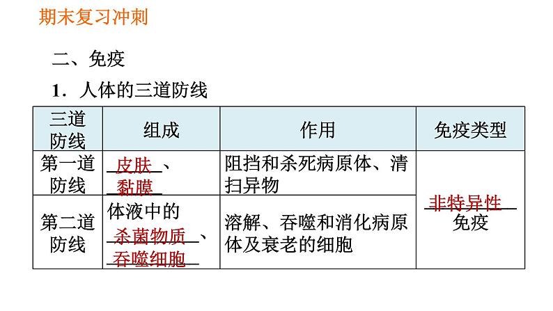 人教版八年级下册生物 期末复习冲刺 习题课件06