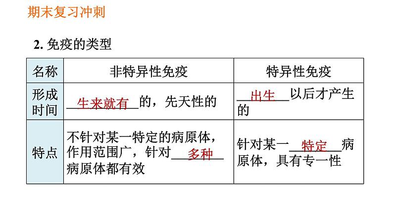 人教版八年级下册生物 期末复习冲刺 习题课件08