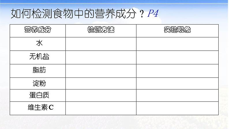 2020-2021学年北师大版七年级生物下册8.1人类的食物 课件第8页