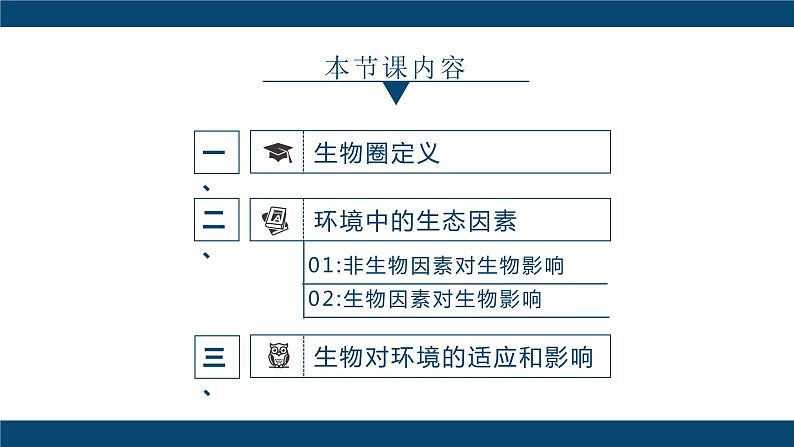 人教版七年级上第一单元第二章第一节—生物与环境的关系课件PPT02