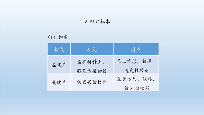 第二章生物体的结构层次：2.1.1 观察细胞  PPT课件第5页