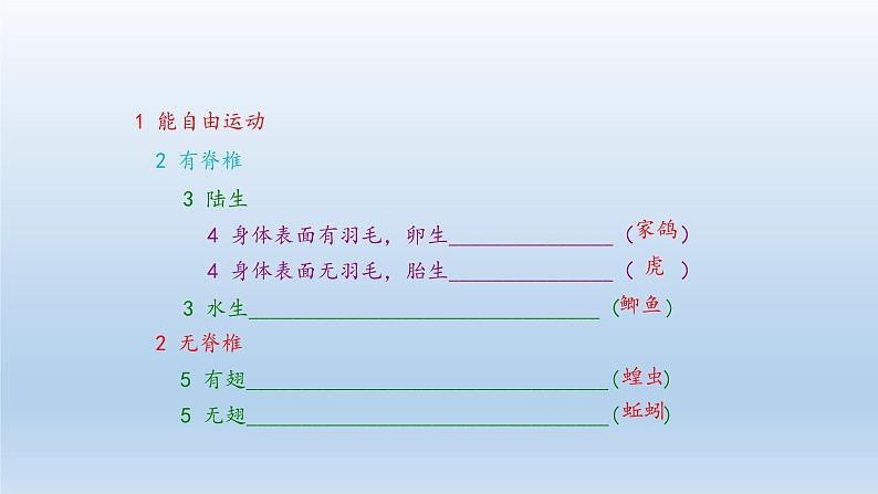 第五章生物的分类和鉴别：5.2 练习对生物进行鉴别  PPT课件07