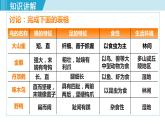 人教版八年级生物上册 第五单元 第一章 动物的主要类群 第六节 鸟 课件