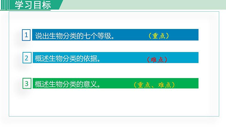人教版八年级生物上册 第六单元 第一章 根据生物的特征进行分类 第二节从种到界 课件03