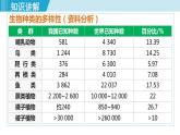 人教版八年级生物上册 第六单元 第二章 认识生物的多样性 课件