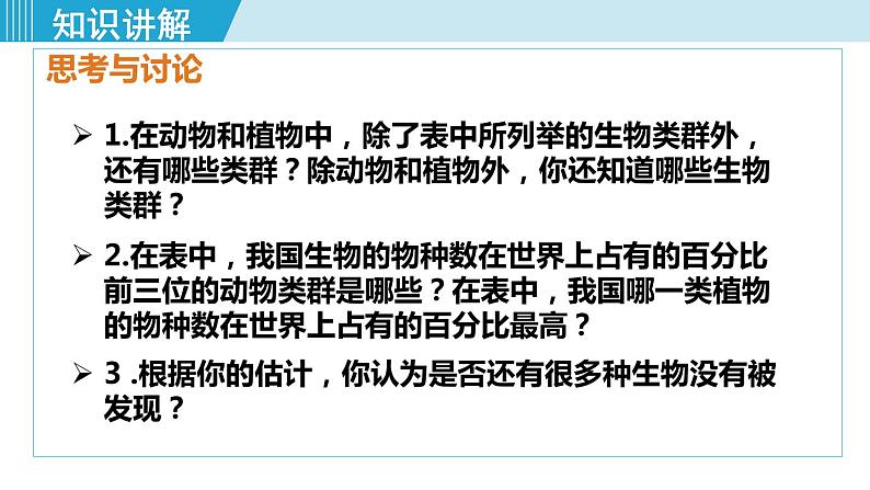 人教版八年级生物上册 第六单元 第二章 认识生物的多样性 课件第5页