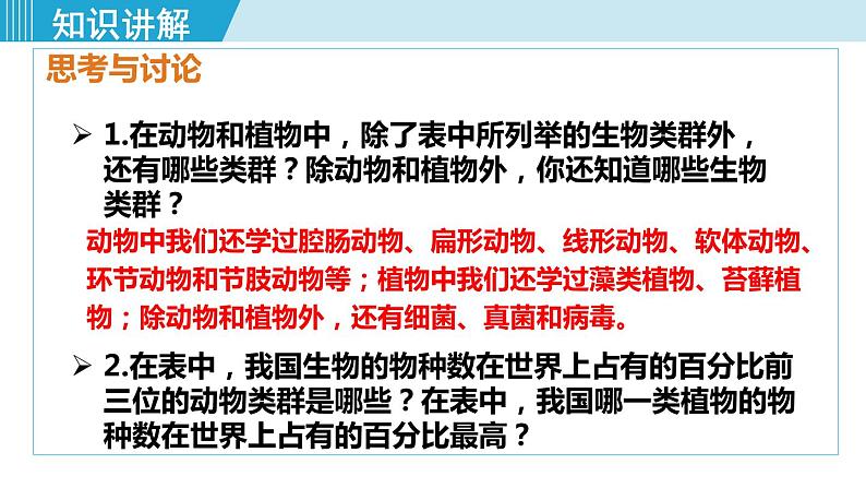 人教版八年级生物上册 第六单元 第二章 认识生物的多样性 课件第6页