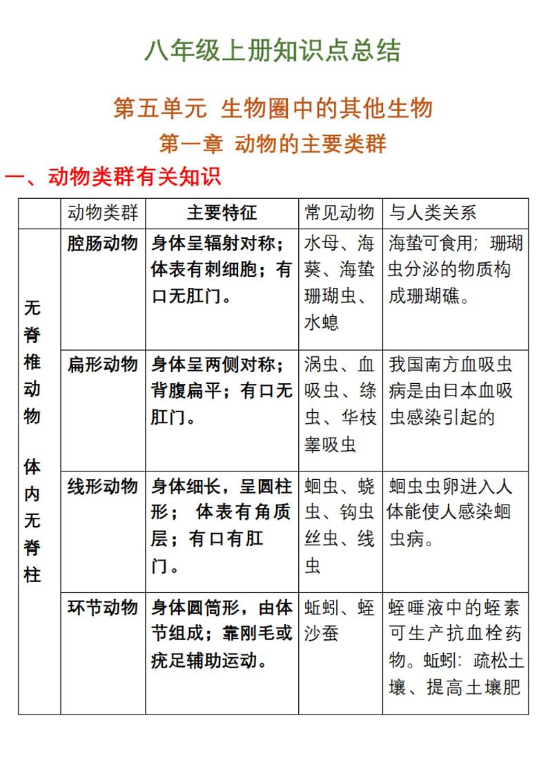 八年级上学期生物上册知识点清单总结.pdf第1页