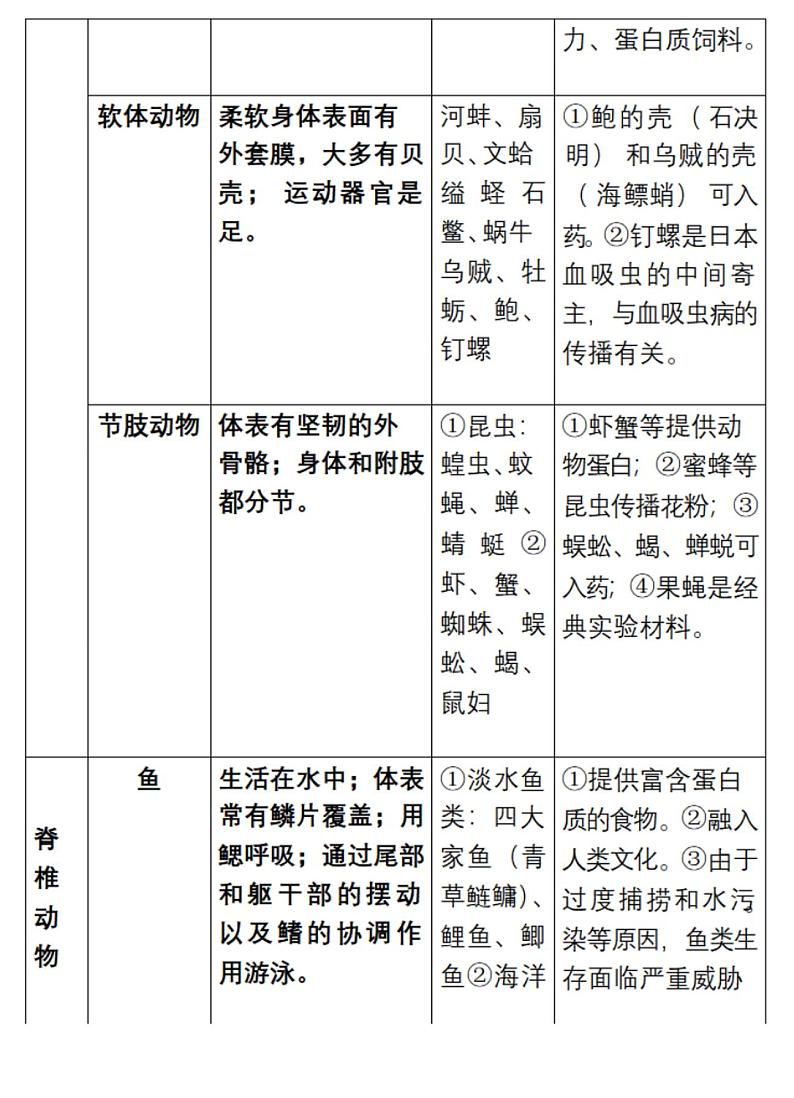 八年级上学期生物上册知识点清单总结.pdf第2页