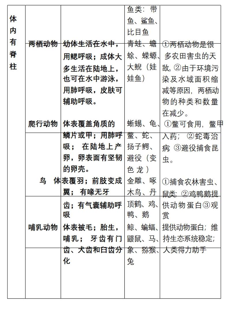 八年级上学期生物上册知识点清单总结.pdf第3页