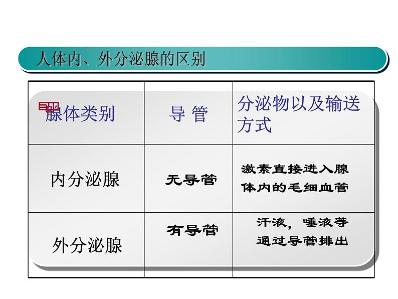 苏科版八年级上册生物 16.3人体的激素调节 课件06