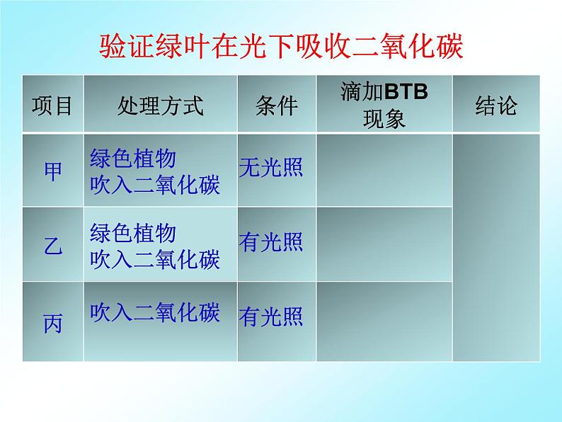 苏科版八年级上册生物  18.2绿色植物与生物圈中的碳-氧平衡 课件06