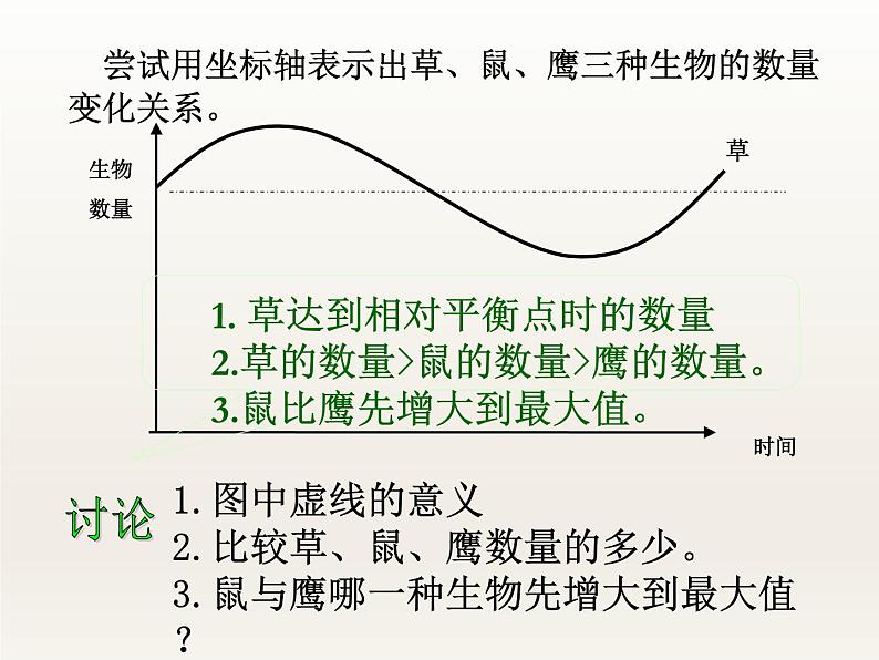 苏科版八年级上册生物  18.3生态系统的自我调节 课件08